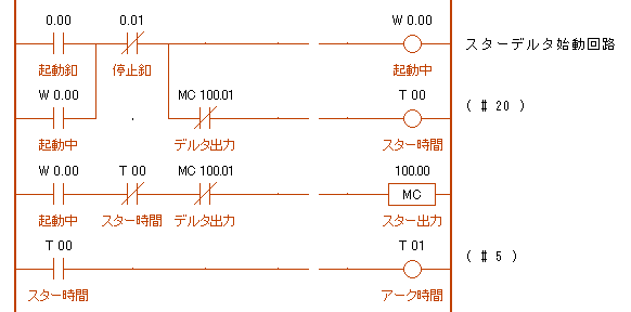 シーケンス制御ソフト らくらくシーケンス 三菱 オムロン Plc 対応